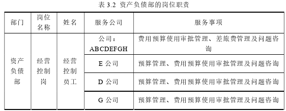 財務管理論文怎么寫