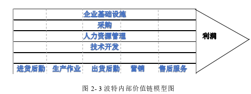 企業(yè)戰(zhàn)略管理論文怎么寫