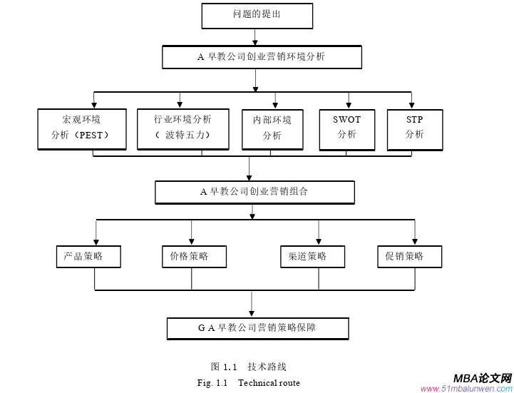 創業管理論文參考