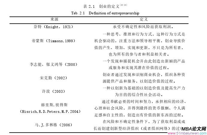 創業管理論文怎么寫