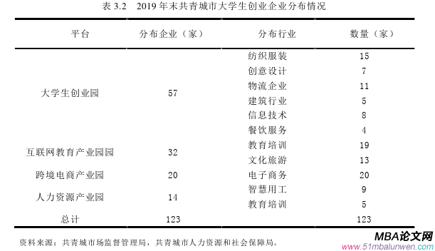 創(chuàng)業(yè)管理論文怎么寫