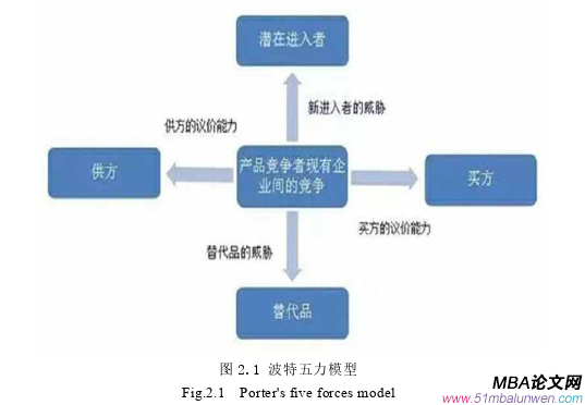 戰略管理論文參考