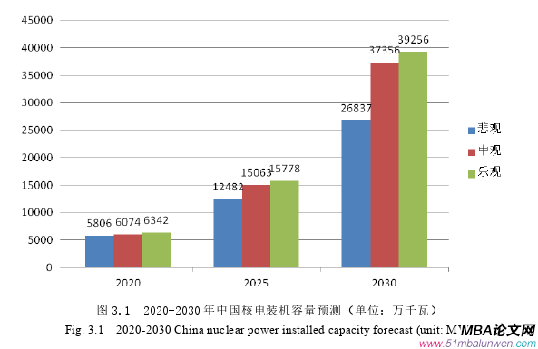 戰略管理論文怎么寫