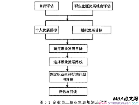 企業管理論文參考