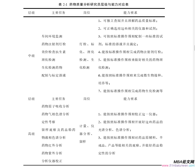 企業管理論文怎么寫