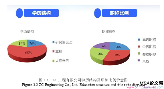 人力資源管理論文怎么寫