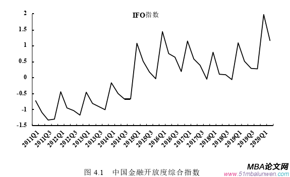 國際金融論文怎么寫