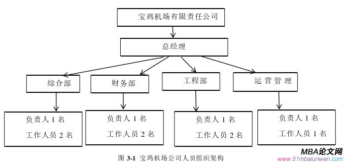 運(yùn)營管理論文參考