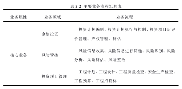 信息系統(tǒng)與信息資源管理論文怎么寫