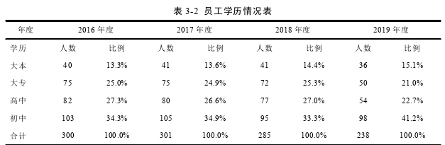 人力資源管理論文怎么寫(xiě)