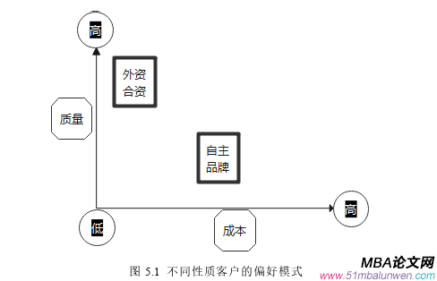 市場營銷論文參考