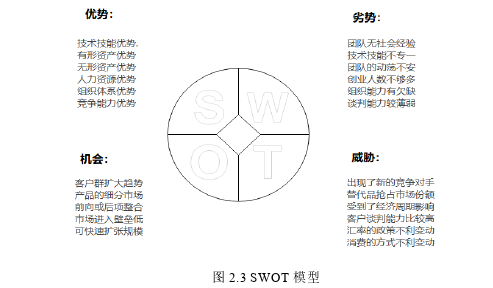 市場營銷論文怎么寫