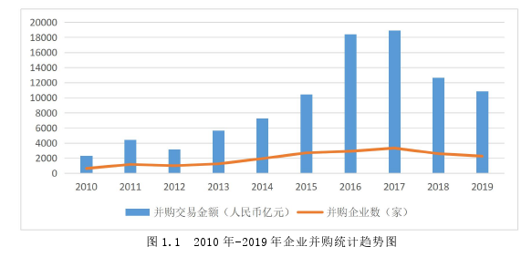 財務管理論文參考