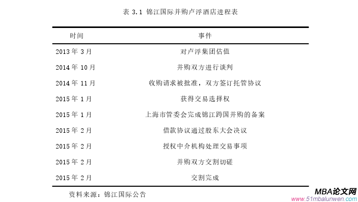 財務管理論文怎么寫