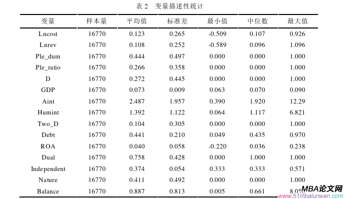 會計學論文參考