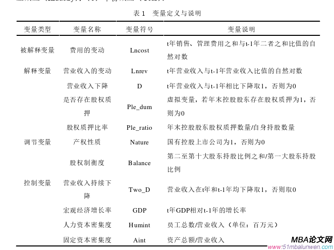 會計學論文怎么寫