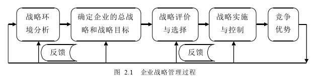 企業(yè)戰(zhàn)略管理論文參考