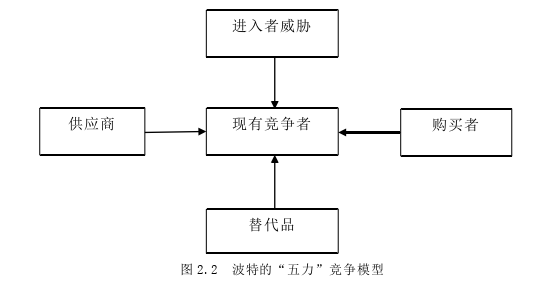 企業(yè)戰(zhàn)略管理論文怎么寫