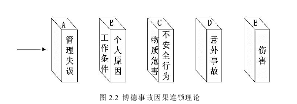 生產(chǎn)管理論文怎么寫(xiě)