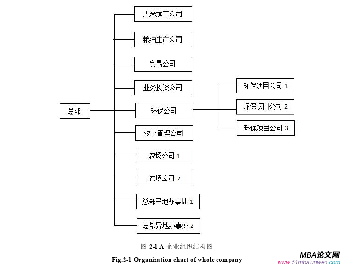 管理溝通論文參考