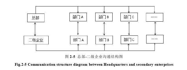 管理溝通論文怎么寫