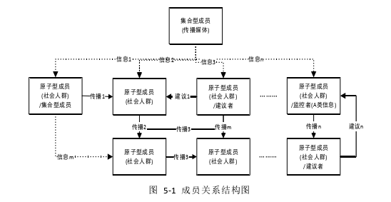 決策模擬論文參考