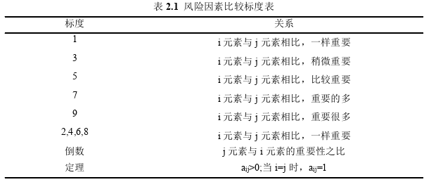 項目管理論文參考