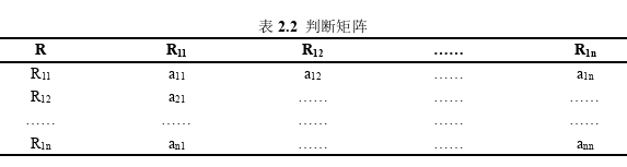 項目管理論文怎么寫