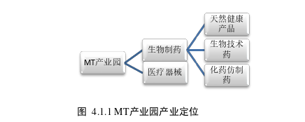 運(yùn)營(yíng)管理論文怎么寫