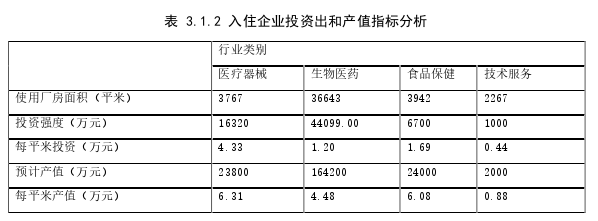 運(yùn)營(yíng)管理論文參考