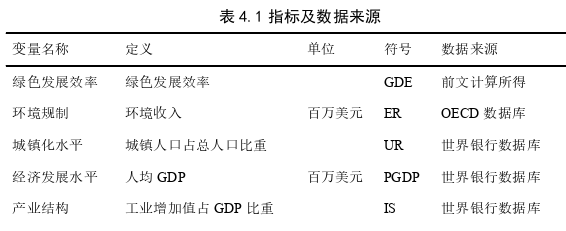 國際貿易論文怎么寫