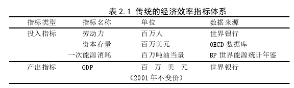 國際貿易論文參考