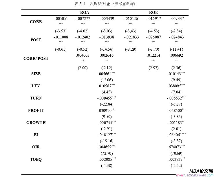 會計學論文怎么寫