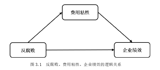 會計學論文參考