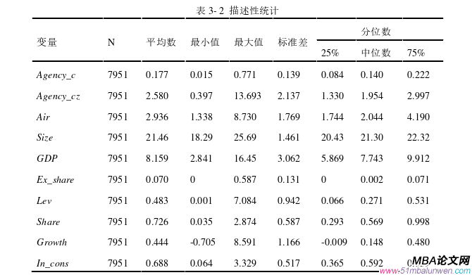 企業管理論文參考