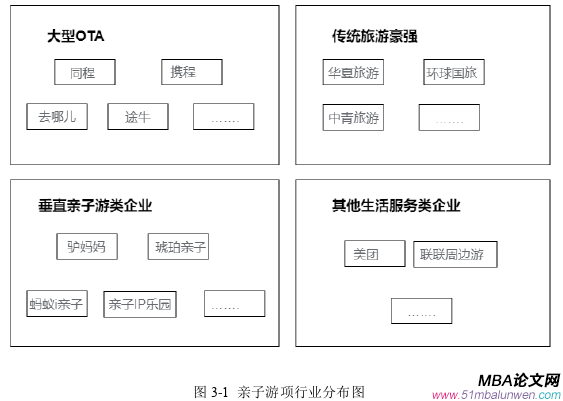 創業管理論文參考