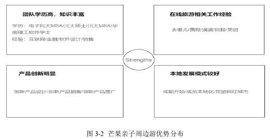 創業管理論文怎么寫