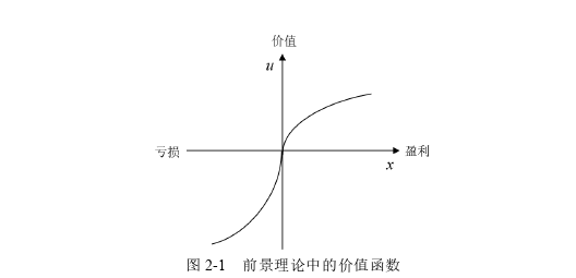 投資分析論文參考