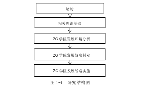 戰略管理論文參考