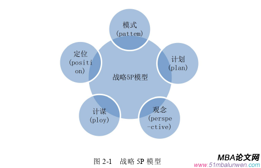 戰略管理論文怎么寫