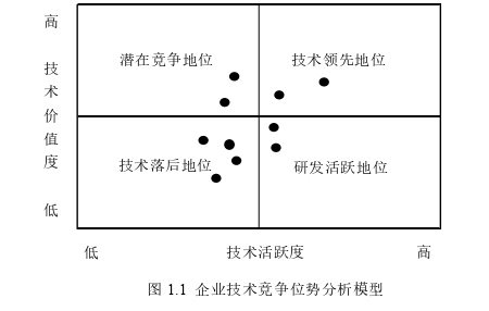 企業管理論文參考