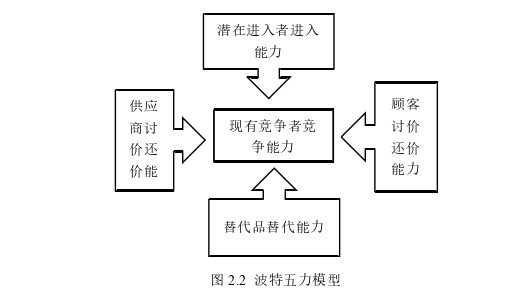 企業管理論文怎么寫