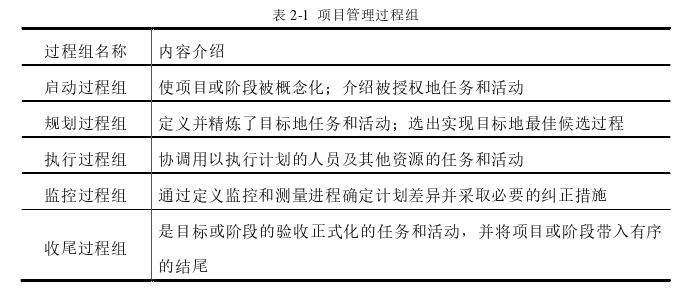 項目管理論文參考