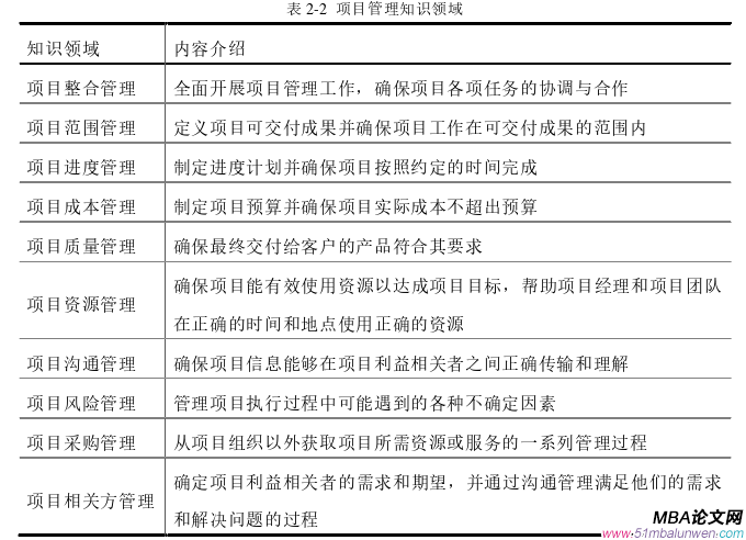 項目管理論文怎么寫