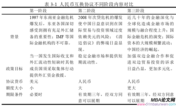 國際金融論文參考