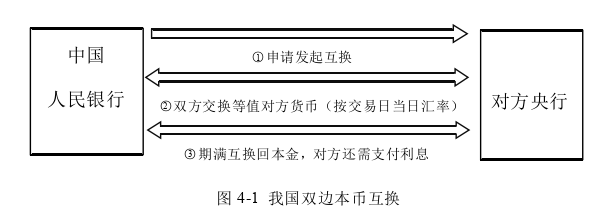 國際金融論文怎么寫