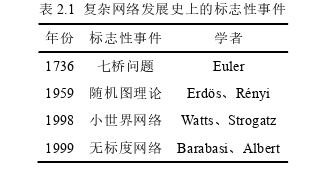 國際貿易論文怎么寫