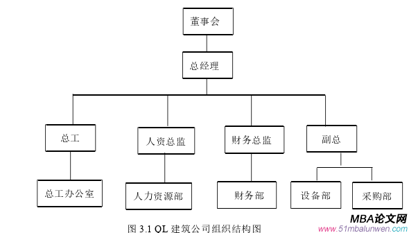 財會管理論文參考