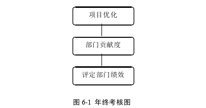 生產(chǎn)管理論文參考