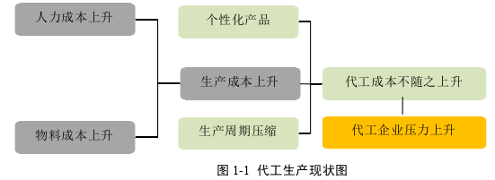 生產(chǎn)管理論文怎么寫(xiě)